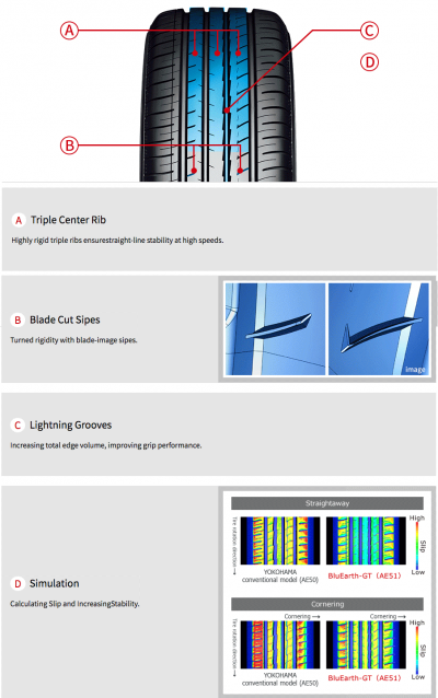 Yokohama BluEarth-GT AE51 | | TAYARMART | The Tyre Specialist!