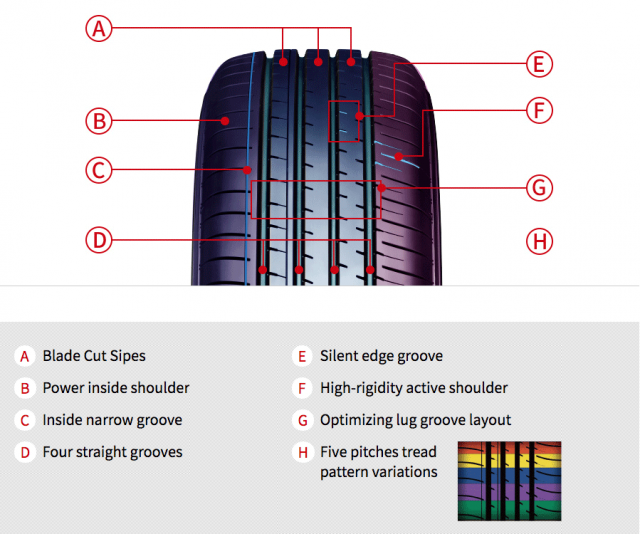 Yokohama BluEarth-XT AE61 | TAYARMART | The Tyre Specialist!