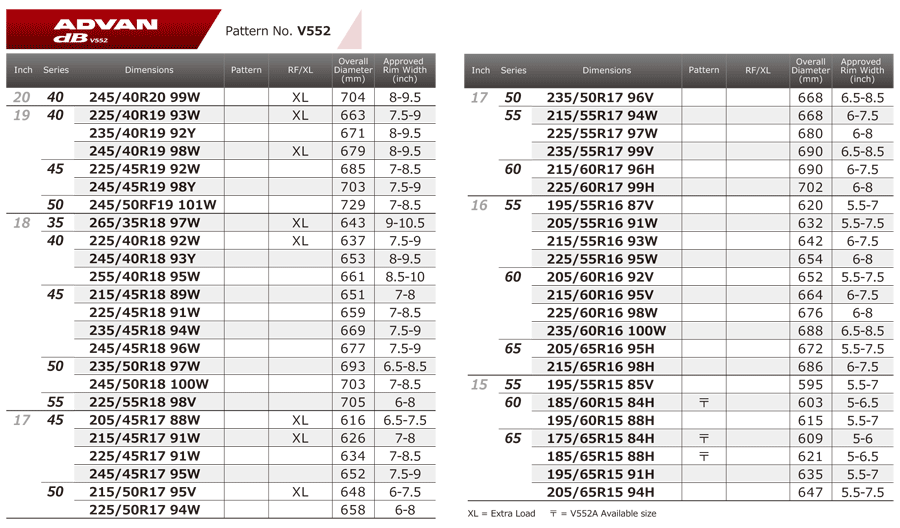 Yokohama ADVAN dB V552 | TAYARMART | The Tyre Specialist!