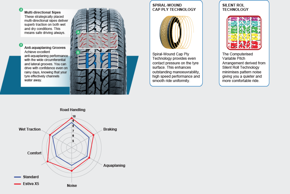 Silverstone Estiva X5 | TAYARMART | The Tyre Specialist!